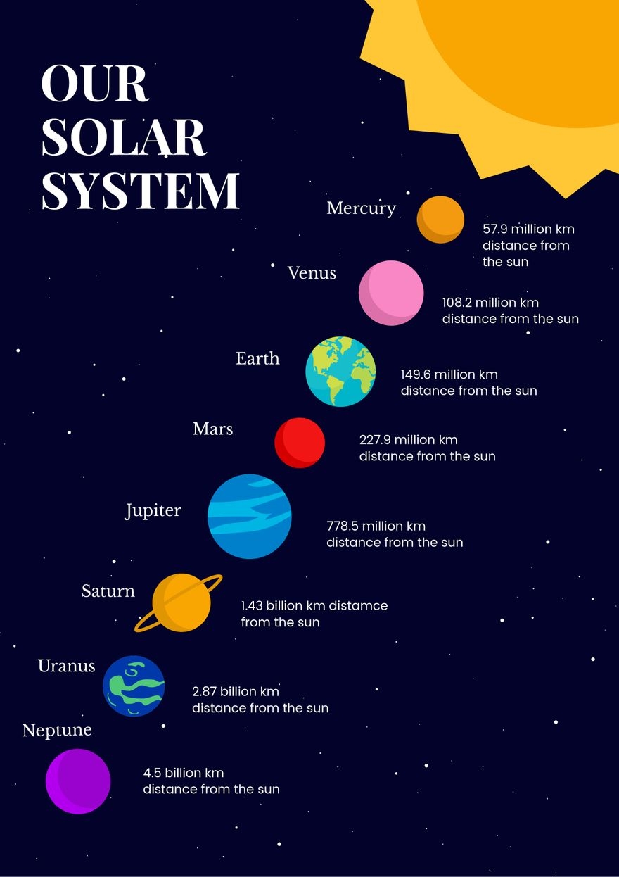 free printable solar system diagram