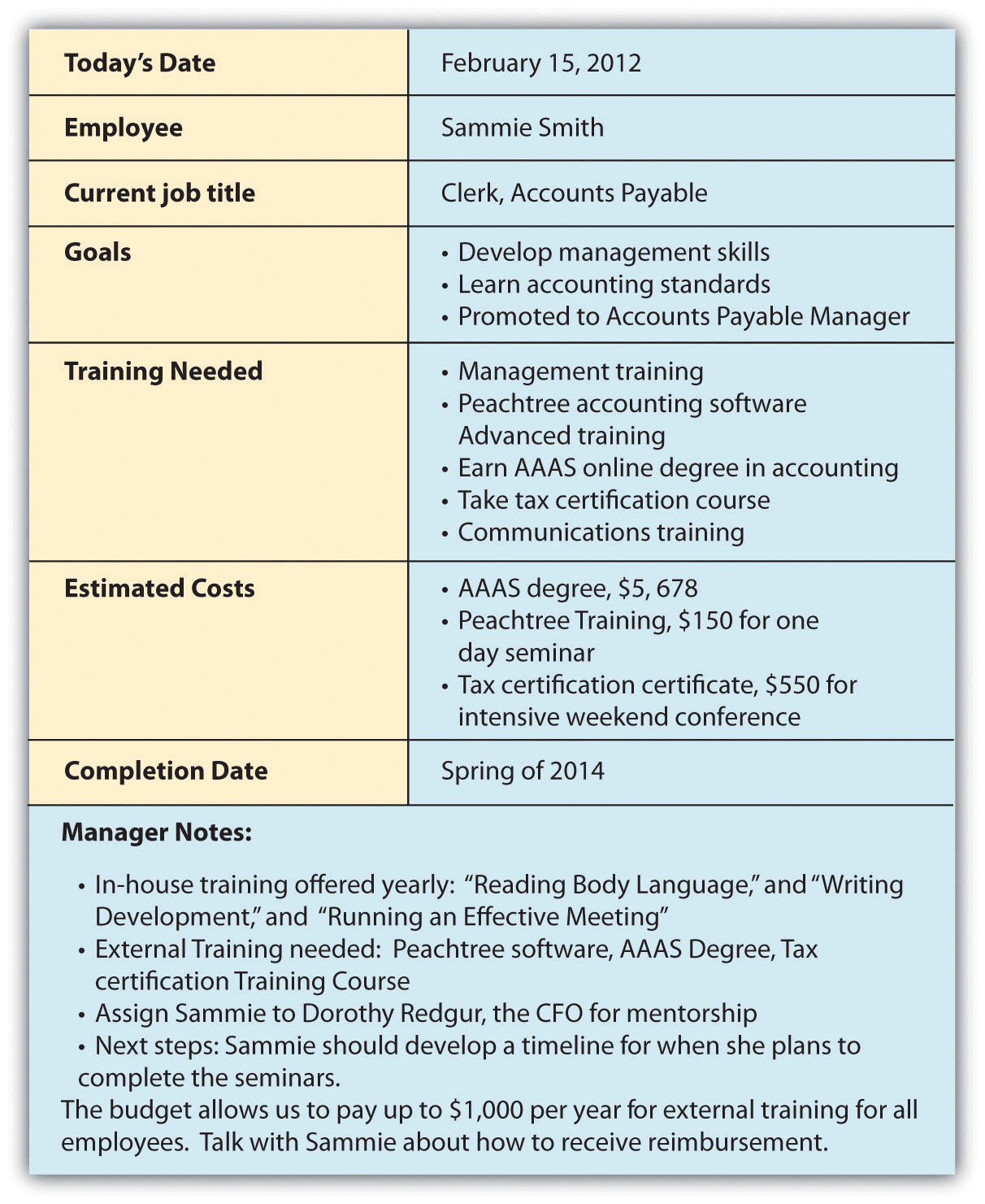 11 Inspiring Individual Development Plan Examples Templates 11 Inspiring Individual Development Plan Examples Templates
