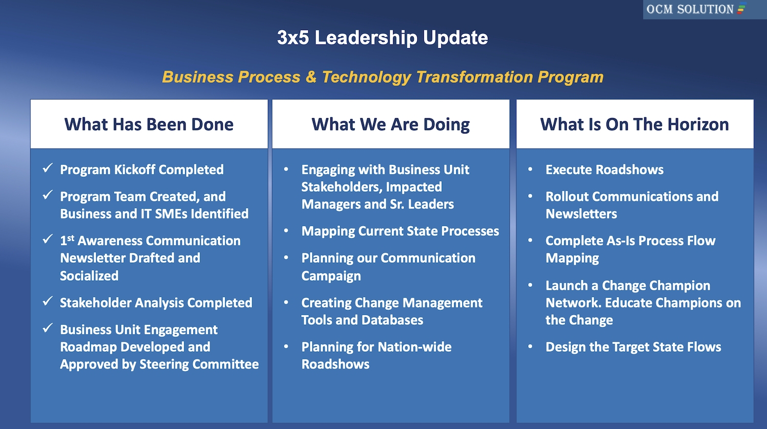 Best 2024 Change Management Communication Plan Template Guide Samples OCM Solution Best Change Management Solution Content Services Best 2024 Change Management Communication Plan Template Guide Samples OCM Solution Best Change Management Solution Content Services