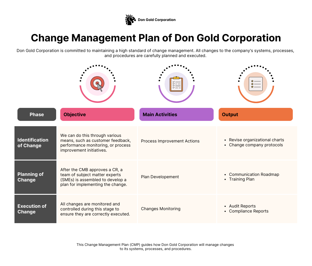 Change Management Communication Plan Template Venngage Change Management Communication Plan Template Venngage